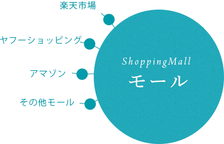 モール