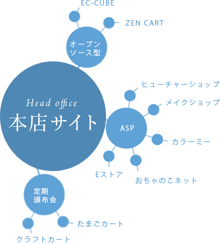 本店サイト