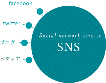 SNS